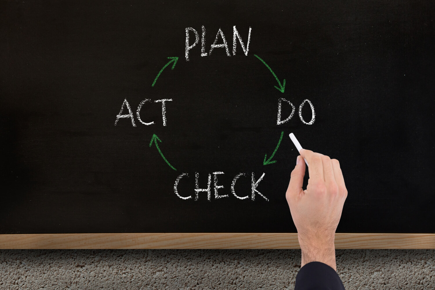 Submit Your Plan of Action